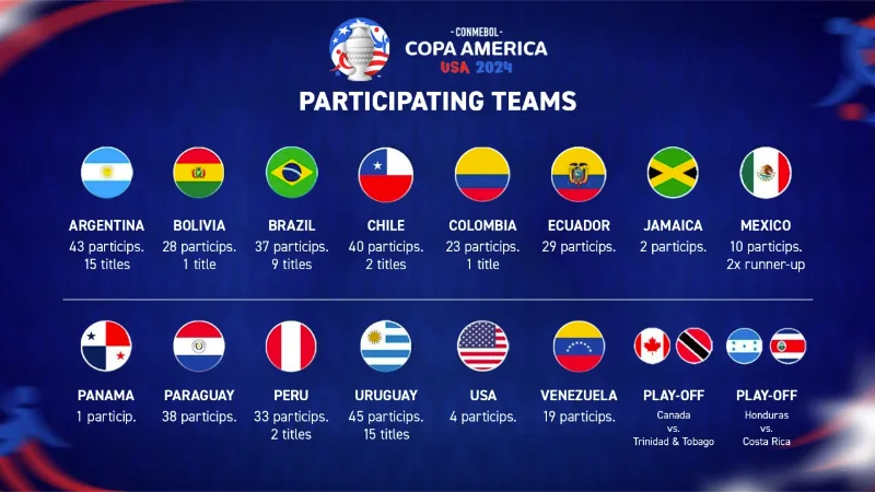 This is a chart showing the Copa America Teams in 2024